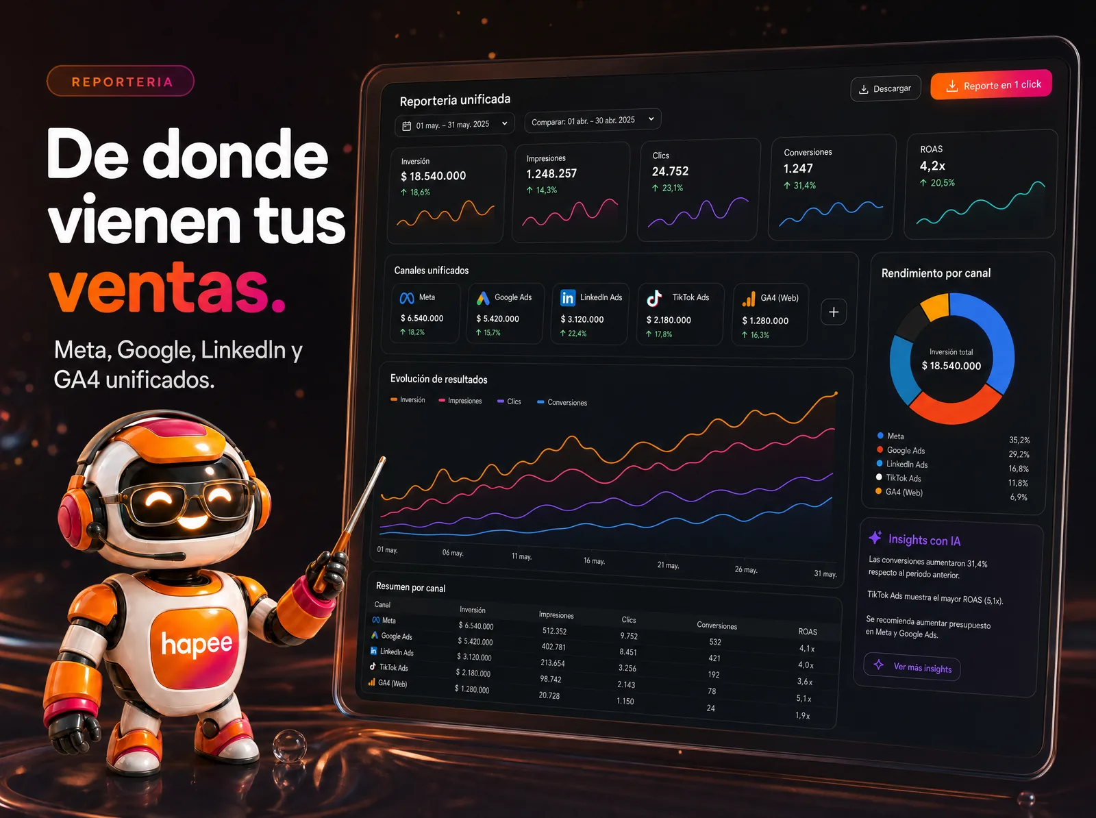 Reportería Hapee — de dónde vienen tus ventas, todo unificado