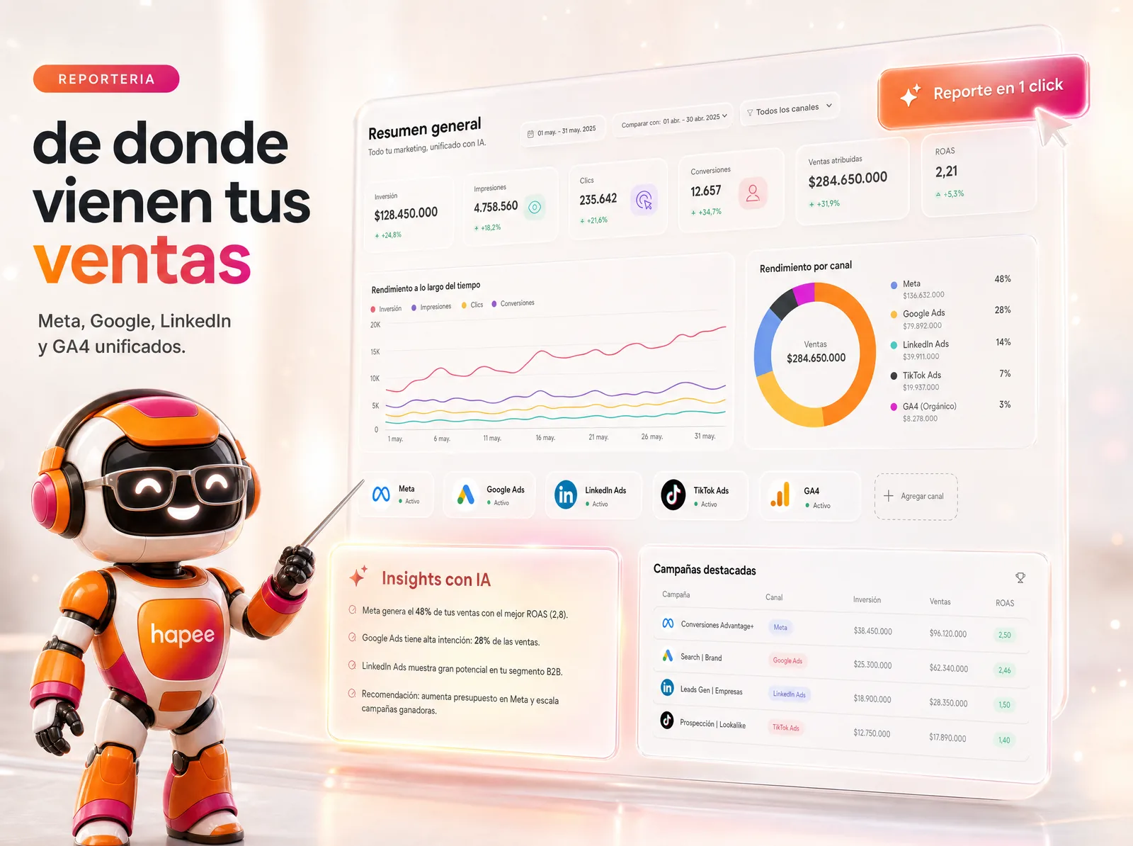 Reportería Hapee — de dónde vienen tus ventas, todo unificado