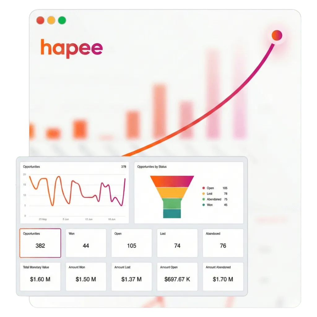 Automatización Hapee